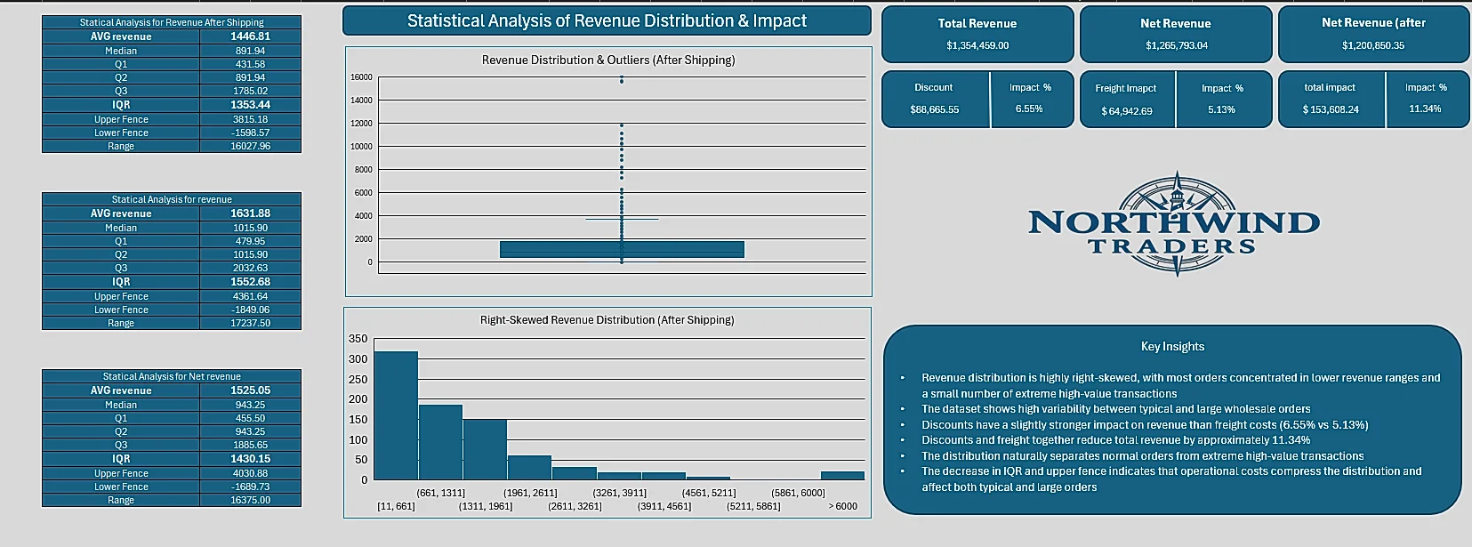 Net Profit Breakdown
